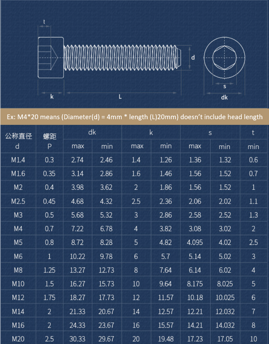 Screw Rounding Design Library | PurdueRM-Wiki