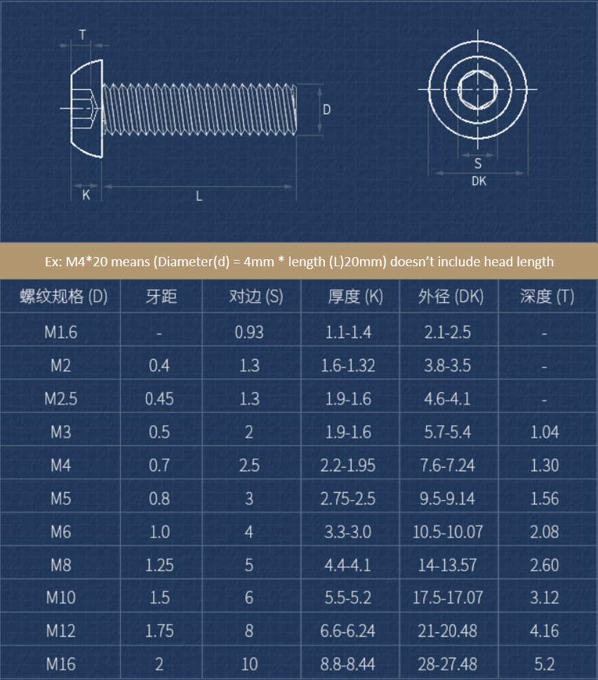 Screw Thread Rounded Design Library | PurdueRM-Wiki